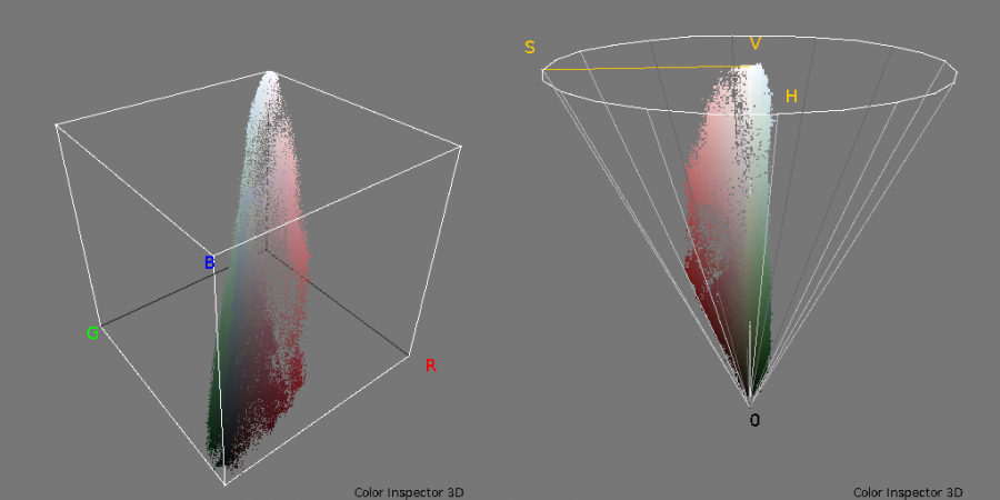 Abb 7: Räumliche Verteilung der Farbwerte des
                           Frames aus Abbildung 3 im RGB- und im HSV-Farbmodell.