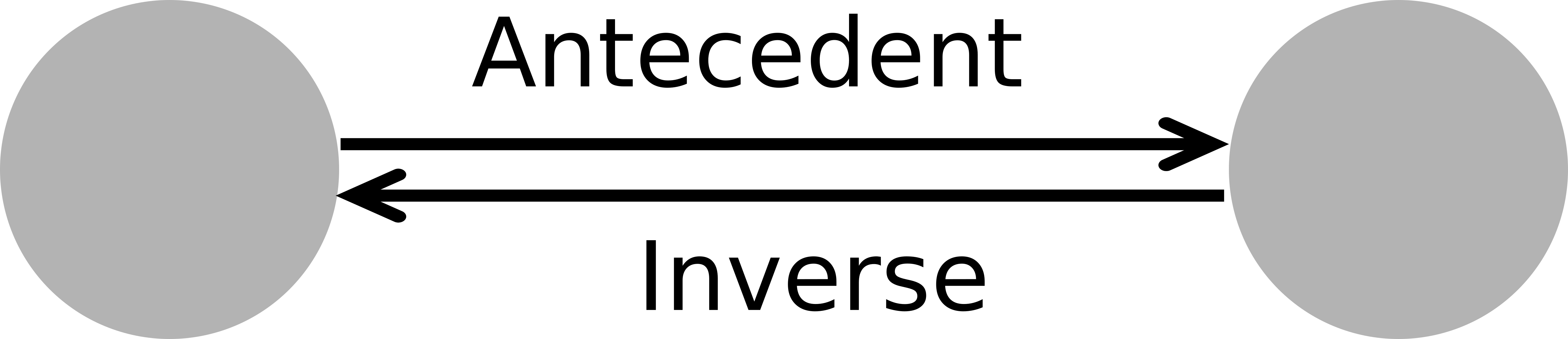 Abb. 4: Schematische Darstellung des
                           Inverse-Axioms. [Eigene Darstellung, CC BY 4.0].