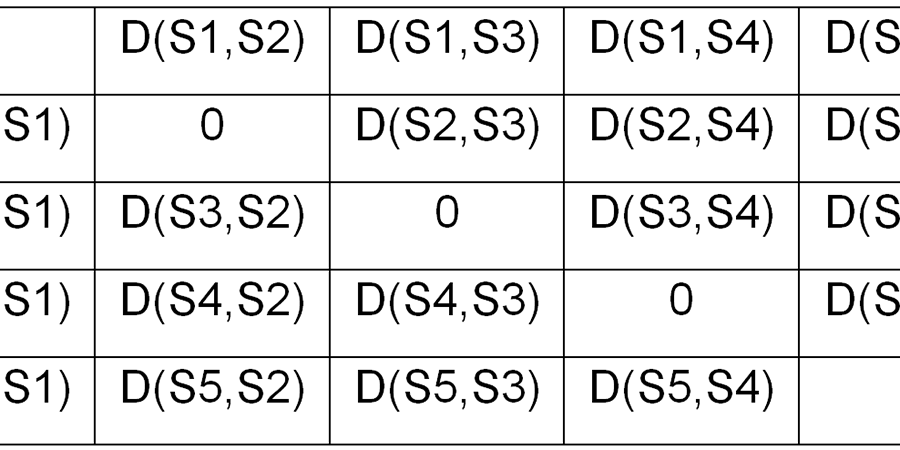 Abb. 3: Tabelle 1: Schematische Darstellung
                                einer Distanzmatrix. Zur Erläuterung: D (S1,S2) entspricht der Distanz der
                                Merkmalsvektoren der ersten und zweiten Seite eines Manuskripts (Quelle:
                                Autoren).