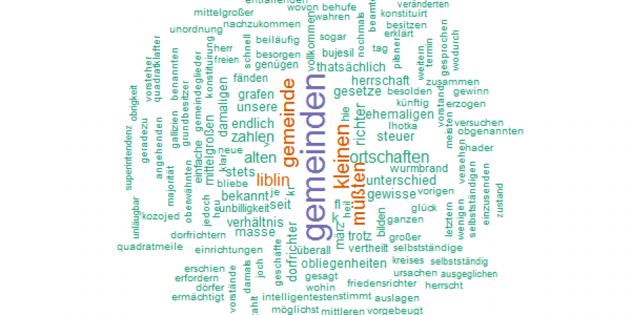 Abb. 6: Wortwolke zum 28. Topic
                              gemeinden. © Peter Andorfer, 2015: https://github.com/csae8092/topicModeling/blob/master/results/200_53/wordclouds/28.png.