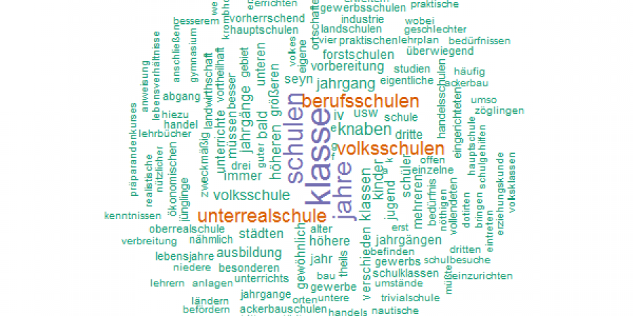 Abb. 8: Wortwolke zum 33. Topic. Vgl. https://github.com/csae8092/topicModeling/blob/master/results/200_53/wordclouds/33.png.