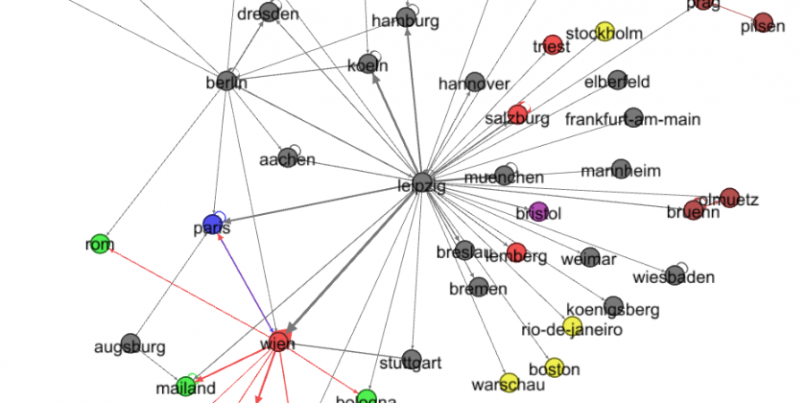 Abb. 3: Publikations- und Aufführungsorte in einer Netzwerkdarstellung. [Grafik: Gephi / Torsten Roeder.] 