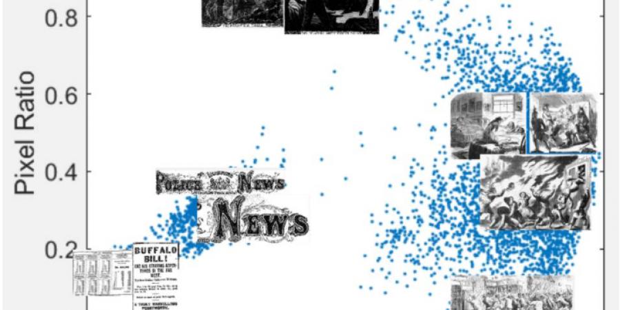 Abb. 12: Tabelle mit Daten zu Pixelzahl und
                        -verteilung für unterschiedliche Bildtypen. Ihr Einbau in das
                        Koordinatensystem macht ihre Vereinzelung besonders prägnant deutlich. ©
                           Nineteenth Century
                           Newspaper Analysis 2017