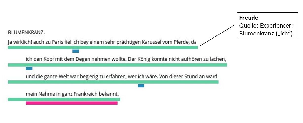 Abb. 4:  Replik mit mehreren Quell- und Zielinformationen aus Ayrenhoffs
                        Der Postzug, I, 12. [Screenshot aus: CATMA]
                     