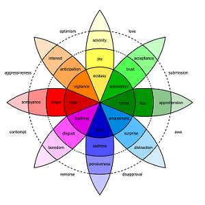 Ausschnitt aus Abbildung 1 des Beitrags, zeigt: Plutchik’s wheel of emotions.