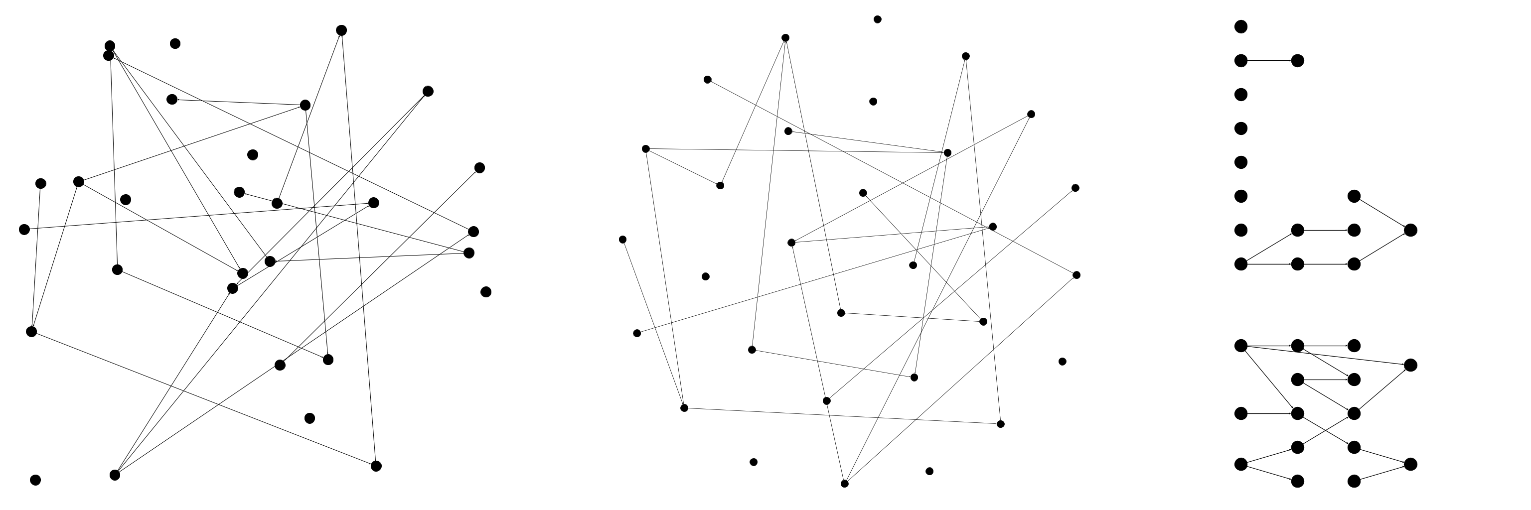 Abb. 1: Verschiedene Darstellungen desselben Graphen. Jede
                              Darstellung vermittelt visuell andere Informationen, die
                              darunterliegenden mathematischen Strukturen bleiben allerdings
                              identisch. [Dörpinghaus 2022]